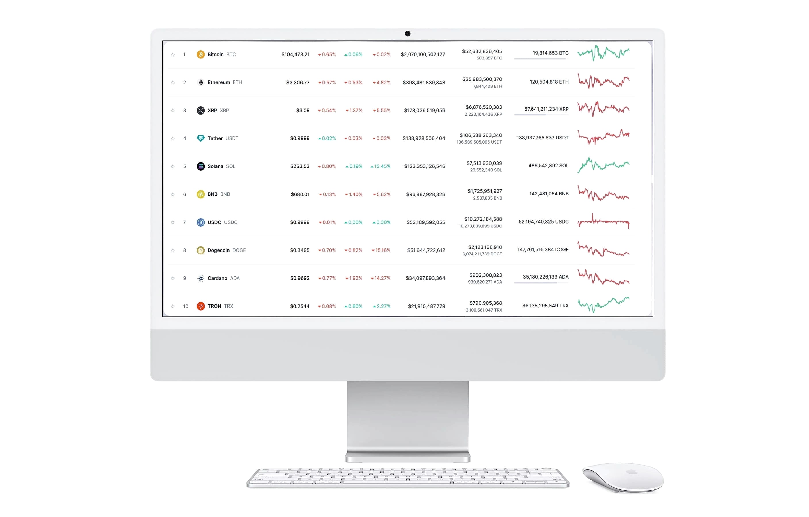 Pocketoption trading strategy
